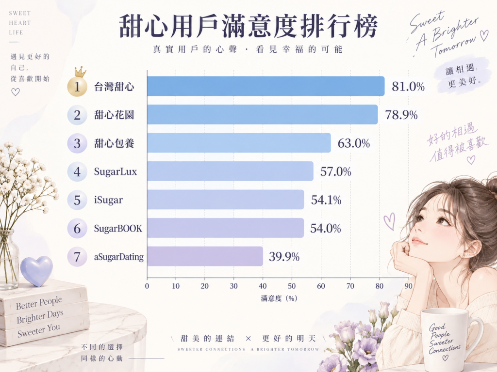 七平台滿意度排名圖