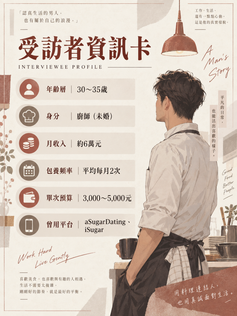 受訪者基本資料_廚師阿文