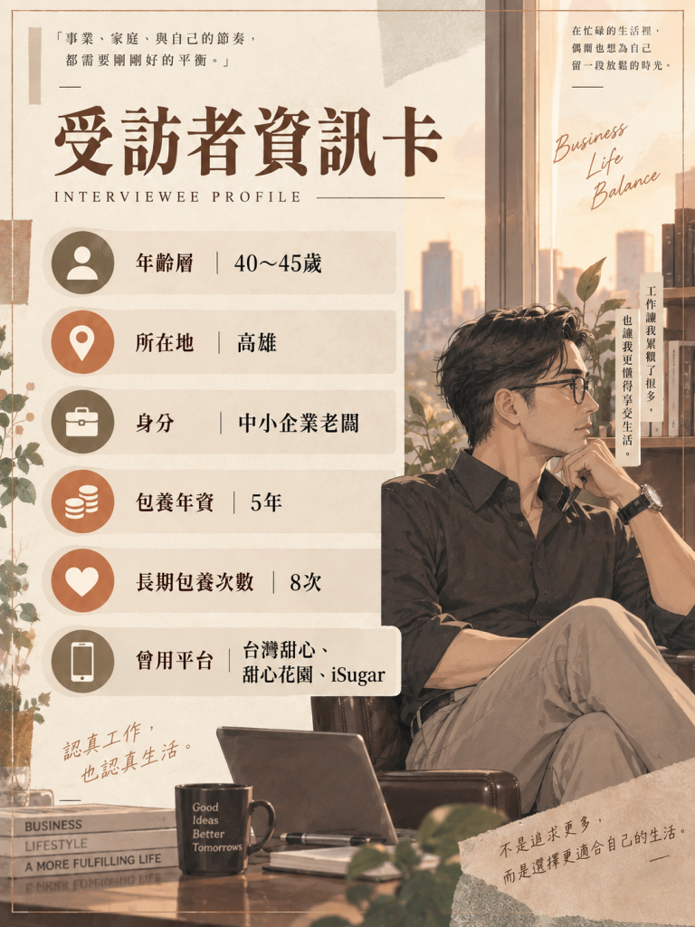 受訪者資訊卡_中小企業老闆阿鈞