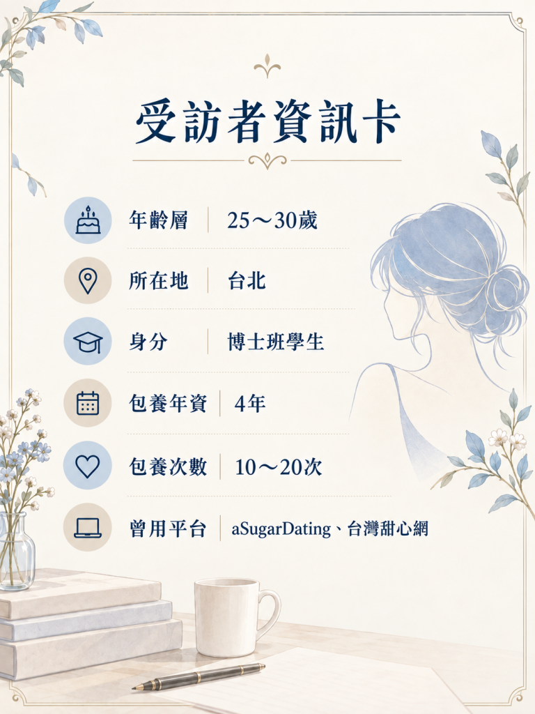 受訪者資訊卡_博士班學生心心