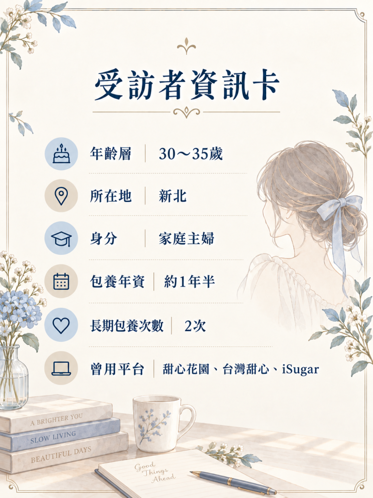 受訪者資訊卡_家庭主婦小晴