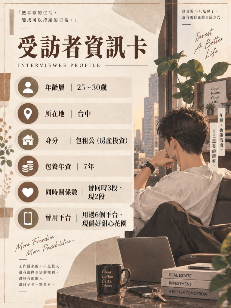 受訪者資訊卡_年輕包租公阿哲