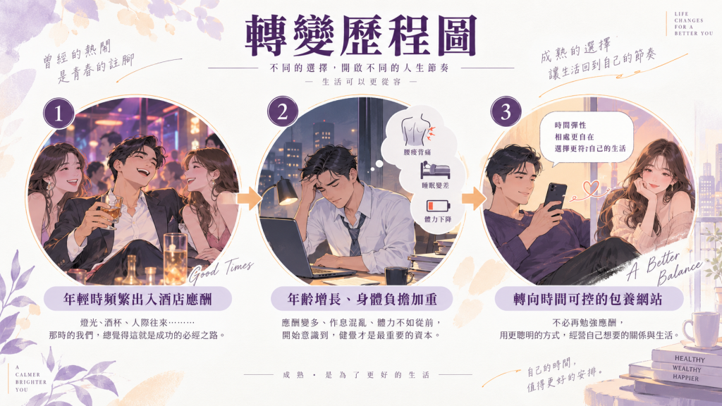 從酒店玩樂轉向包養網站_轉變歷程圖