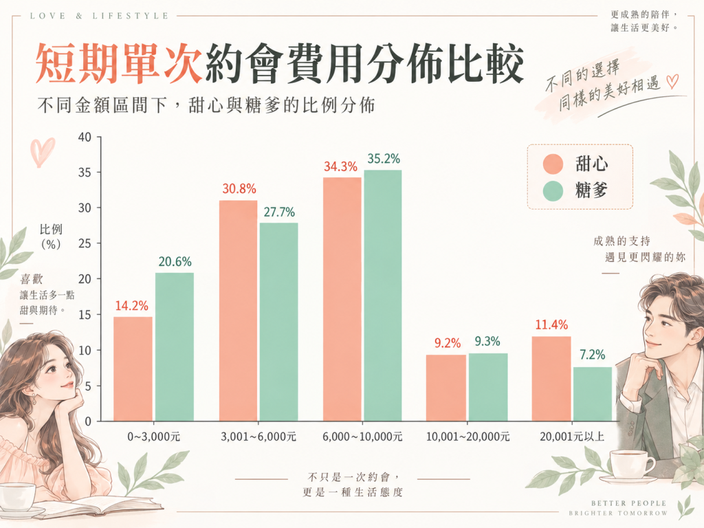 短期單次費用分布對比圖